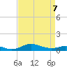 Mountain Point tide chart for Tuesday, April 7, 2026