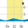 Mountain Point tide chart for Wednesday, April 8, 2026
