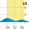 Mountain Point tide chart for Friday, May 15, 2026