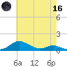 Mountain Point tide chart for Saturday, May 16, 2026