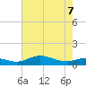 Mountain Point tide chart for Thursday, May 7, 2026
