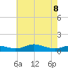Mountain Point tide chart for Friday, May 8, 2026