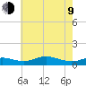 Mountain Point tide chart for Saturday, May 9, 2026
