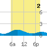 Mountain Point tide chart for Tuesday, June 2, 2026
