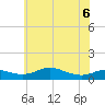 Mountain Point tide chart for Saturday, June 6, 2026