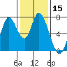 Mowry Slough tide chart for Friday, January 15, 2021
