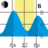 Mowry Slough tide chart for Wednesday, January 6, 2021