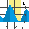 Mowry Slough tide chart for Friday, January 8, 2021