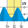 Mowry Slough tide chart for Monday, February 15, 2021