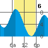 Mowry Slough tide chart for Saturday, February 6, 2021