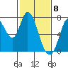 Mowry Slough tide chart for Monday, February 8, 2021