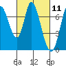 Mowry Slough tide chart for Thursday, March 11, 2021