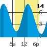 Mowry Slough tide chart for Sunday, March 14, 2021