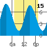 Mowry Slough tide chart for Monday, March 15, 2021