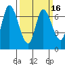 Mowry Slough tide chart for Tuesday, March 16, 2021