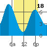 Mowry Slough tide chart for Thursday, March 18, 2021