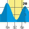 Mowry Slough tide chart for Saturday, March 20, 2021