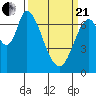 Mowry Slough tide chart for Sunday, March 21, 2021