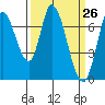 Mowry Slough tide chart for Friday, March 26, 2021