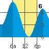 Mowry Slough tide chart for Saturday, March 6, 2021