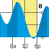 Mowry Slough tide chart for Monday, March 8, 2021