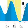 Mowry Slough tide chart for Tuesday, March 9, 2021