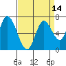 Mowry Slough tide chart for Wednesday, April 14, 2021