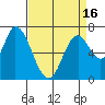Mowry Slough tide chart for Friday, April 16, 2021