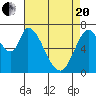 Mowry Slough tide chart for Tuesday, April 20, 2021