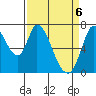 Mowry Slough tide chart for Tuesday, April 6, 2021