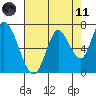 Mowry Slough tide chart for Tuesday, May 11, 2021