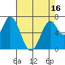 Mowry Slough tide chart for Sunday, May 16, 2021