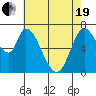 Mowry Slough tide chart for Wednesday, May 19, 2021