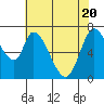 Mowry Slough tide chart for Thursday, May 20, 2021