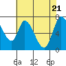 Mowry Slough tide chart for Friday, May 21, 2021