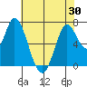 Mowry Slough tide chart for Sunday, May 30, 2021