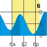 Mowry Slough tide chart for Thursday, May 6, 2021