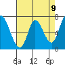 Mowry Slough tide chart for Sunday, May 9, 2021