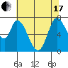 Mowry Slough tide chart for Thursday, June 17, 2021