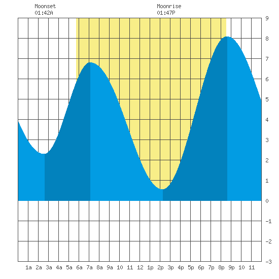 Mowry Slough tide chart for Friday, June 18, 2021