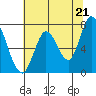 Mowry Slough tide chart for Monday, June 21, 2021