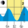 Mowry Slough tide chart for Wednesday, June 2, 2021