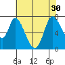 Mowry Slough tide chart for Wednesday, June 30, 2021