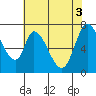 Mowry Slough tide chart for Thursday, June 3, 2021