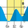 Mowry Slough tide chart for Tuesday, June 8, 2021