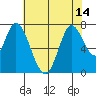 Mowry Slough tide chart for Wednesday, July 14, 2021