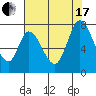 Mowry Slough tide chart for Saturday, July 17, 2021