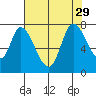 Mowry Slough tide chart for Thursday, July 29, 2021