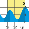 Mowry Slough tide chart for Friday, July 2, 2021