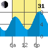 Mowry Slough tide chart for Saturday, July 31, 2021